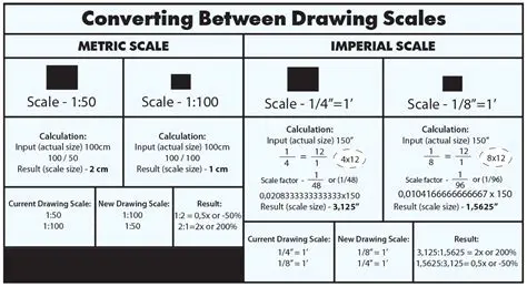 Calculating Dimensions on a Scale Drawing