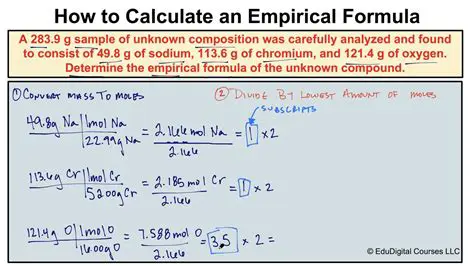 Calculating Empirical Formula