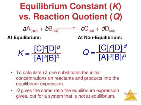 Calculating Equilibrium Constant and Reaction Quotient