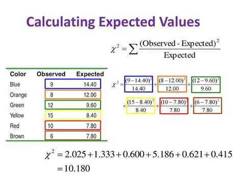 Calculating Expected Values