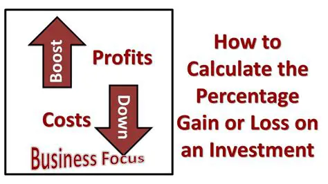 Calculating Gain or Loss Percent