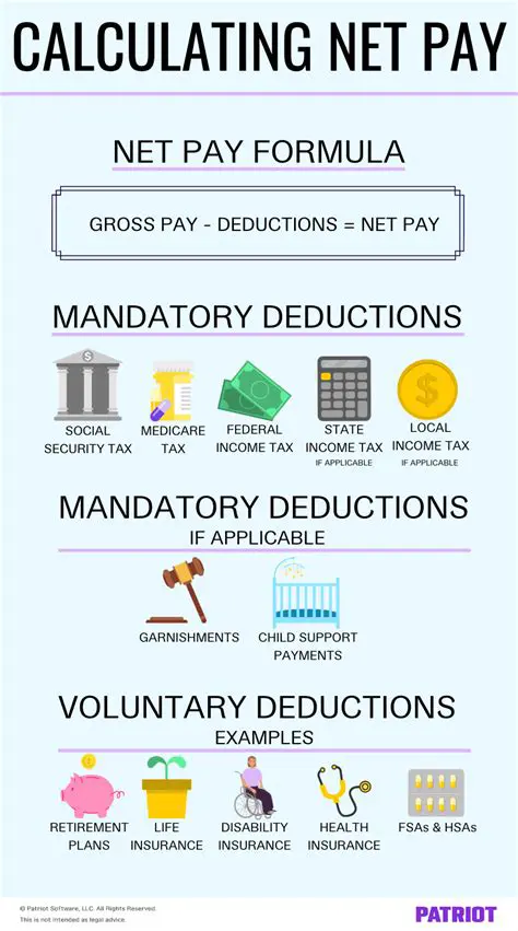 Calculating Gross Pay and Deductions