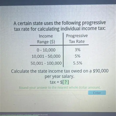 Calculating Individual Shoveling Rates