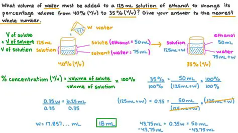 Calculating Initial Volume for Diluted Solutions