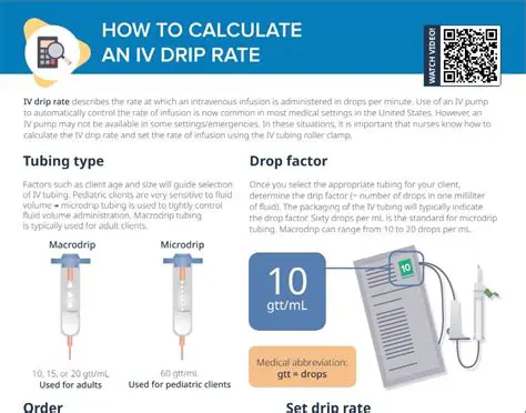 Calculating IV Bag Drip Rates