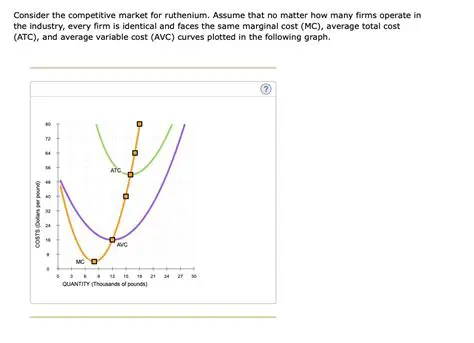 Calculating Key Cost Metrics for a Firm with a Given Total Cost Function