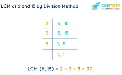 Calculating LCM of 105 and 189