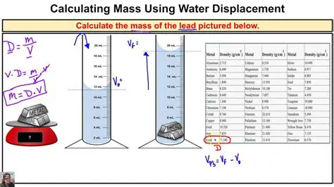 Calculating Mass of Water in Kilograms
