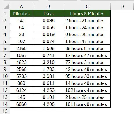 Calculating Minutes in a Day