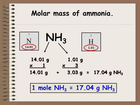 Calculating Moles of Ammonia Gas