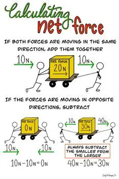 Calculating Net Change in Elevation