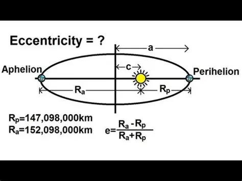 Calculating Orbital Eccentricity