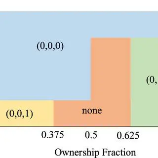 Calculating Ownership Fraction