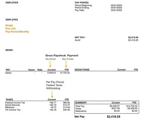 Calculating P975 is deducted from Th