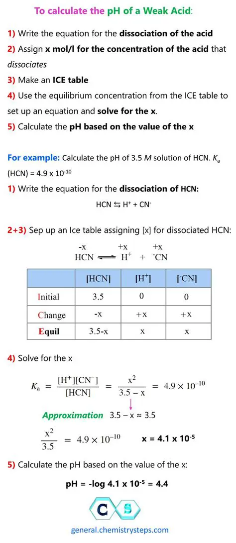 Calculating pH in a Weak Base Solution
