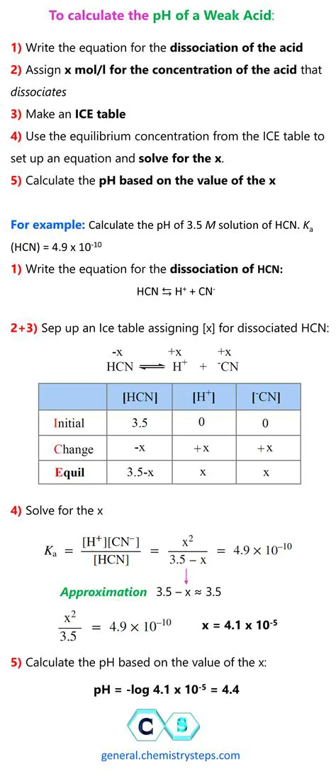 Calculating pH of Baking Soda