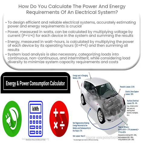 Calculating Power Requirements for Linear Axis Motors