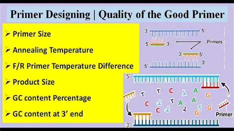 Calculating Primer Coverage