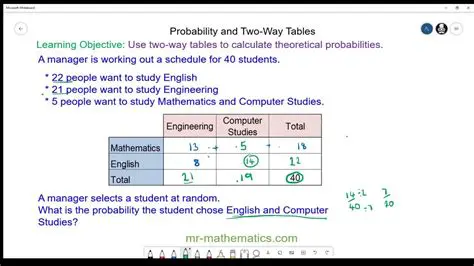 Calculating Probabilities Using the Table