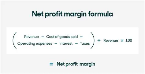 Calculating Profit at Each Point