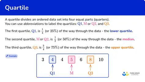 Calculating Quartiles and Percentiles