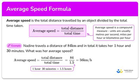 Calculating Rate and Speed