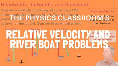 Calculating Relative Speed