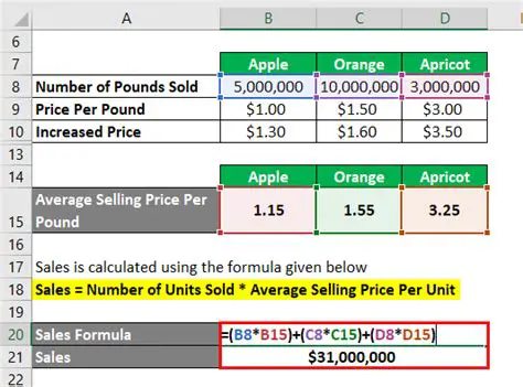 Calculating Sales per Customer