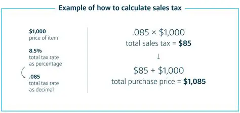 Calculating Sales Tax Percentage