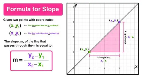 Calculating Slope from a Linear Equation