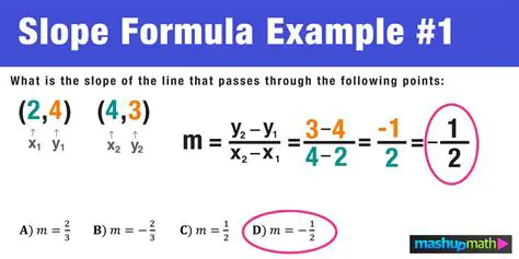 Calculating Slope Using the Formula