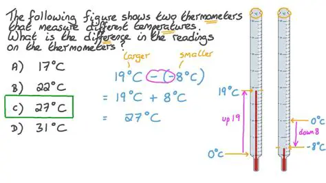 Calculating Temperature Difference