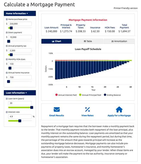 Calculating the Affordable Monthly Mortgage Payment