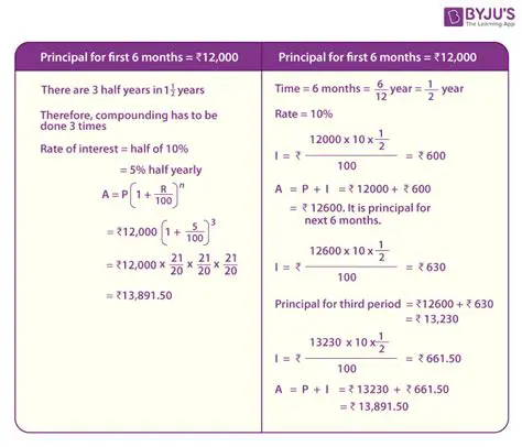 Calculating the Amount after Two Years