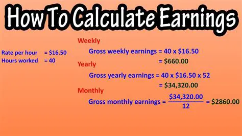 Calculating the Amount Earned