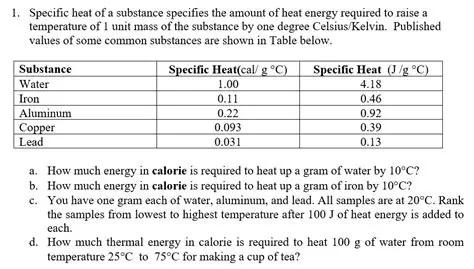 Calculating the Amount of Heat Required to Fuse a Substance