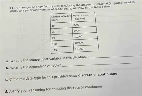 Calculating the Amount of Material Used