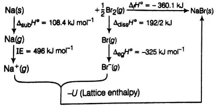 Calculating the Amount of NaBr Needed