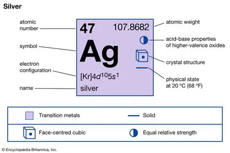 Calculating the Amount of Silver in Metal A