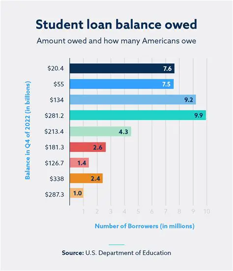Calculating the Amount of Student Loans Needed