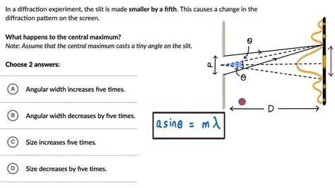 Calculating the Angle of the Third Dark Interference Minimum