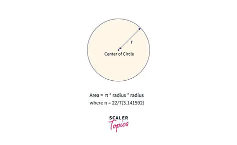Calculating the Area of a Circle with a Radius of 300 Yards