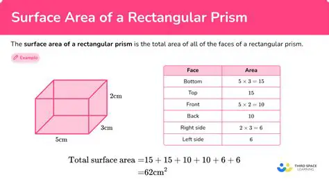 Calculating the Area of a Square Room