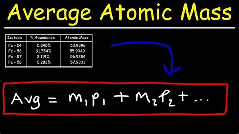 Calculating the Average Atomic Mass