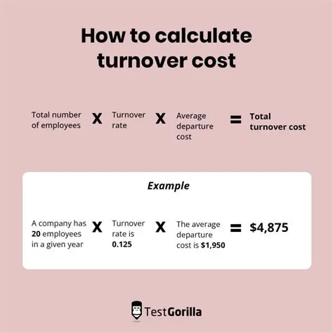 Calculating the Average Cost