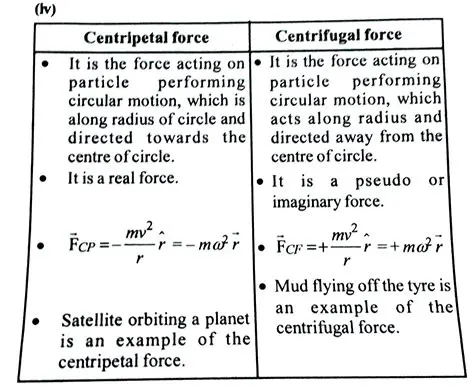 Calculating the Centrifugal Force