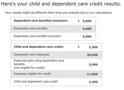 Calculating the Child and Dependent Care Credit