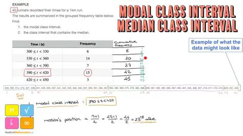 Calculating the Class Interval