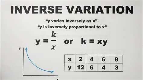 Calculating the Constant of Variation