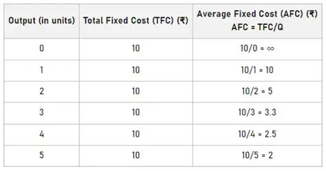 Calculating the Cost of 4 x 6 Prints